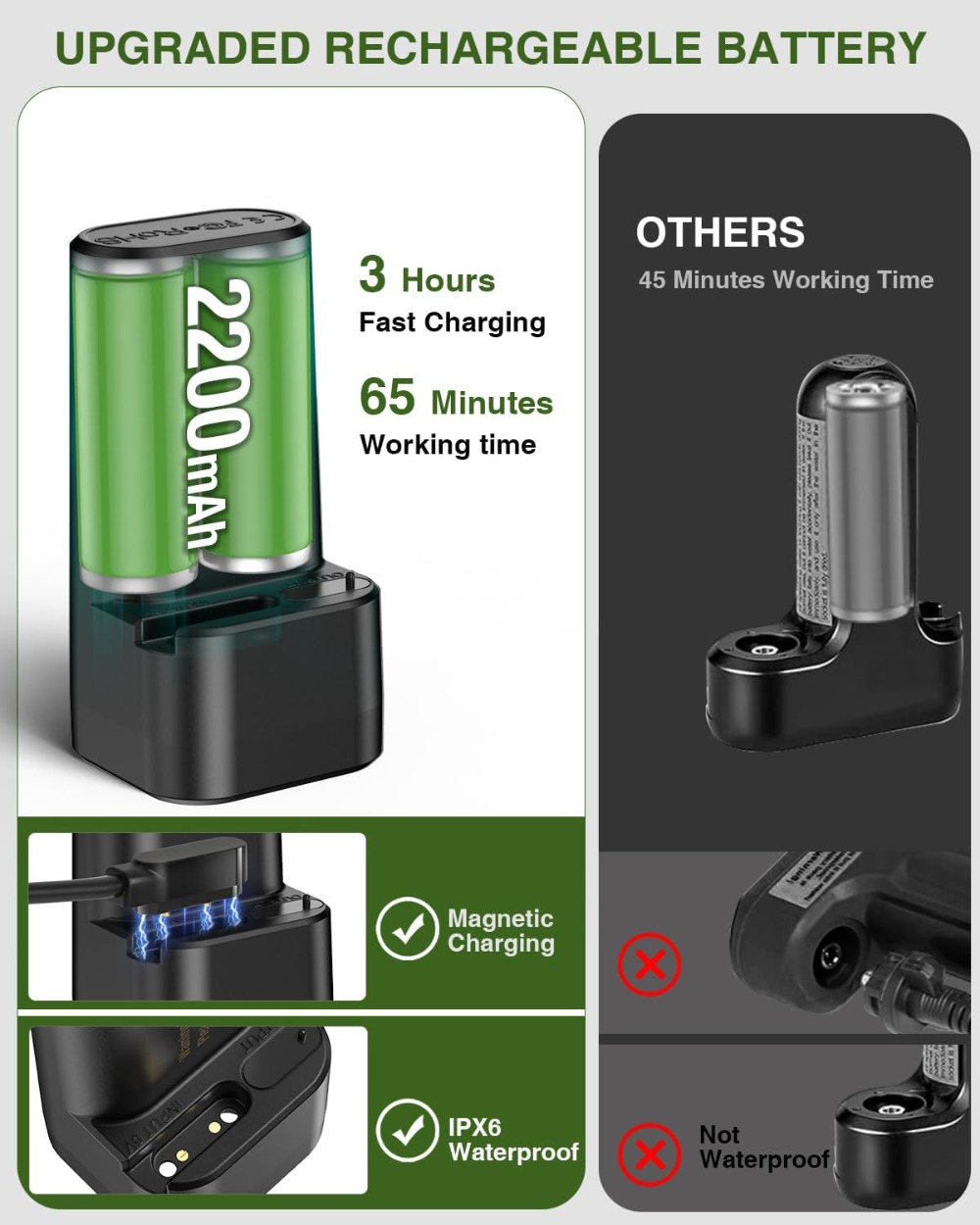 Portable Camping Shower with 5 - Outdoor Camping Shower recensie en prijs