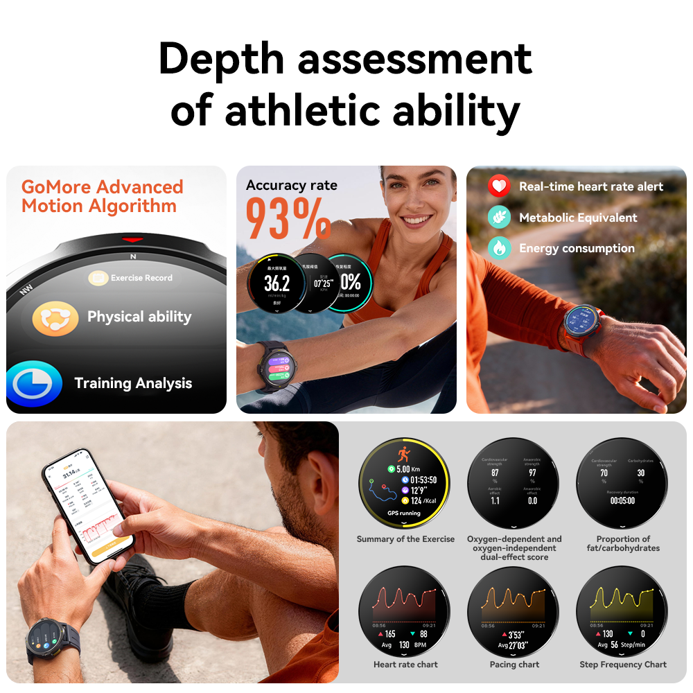 Dido AI Fit Pro GPS Smartwatch - Outdoor Camping Japan recensie en prijs
