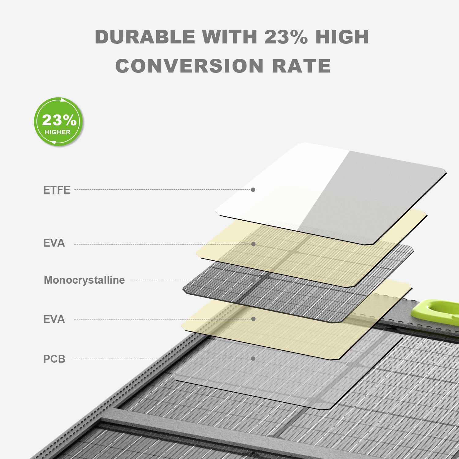 High Efficiency Portable 100W  - Outdoor In Camping recensie en prijs